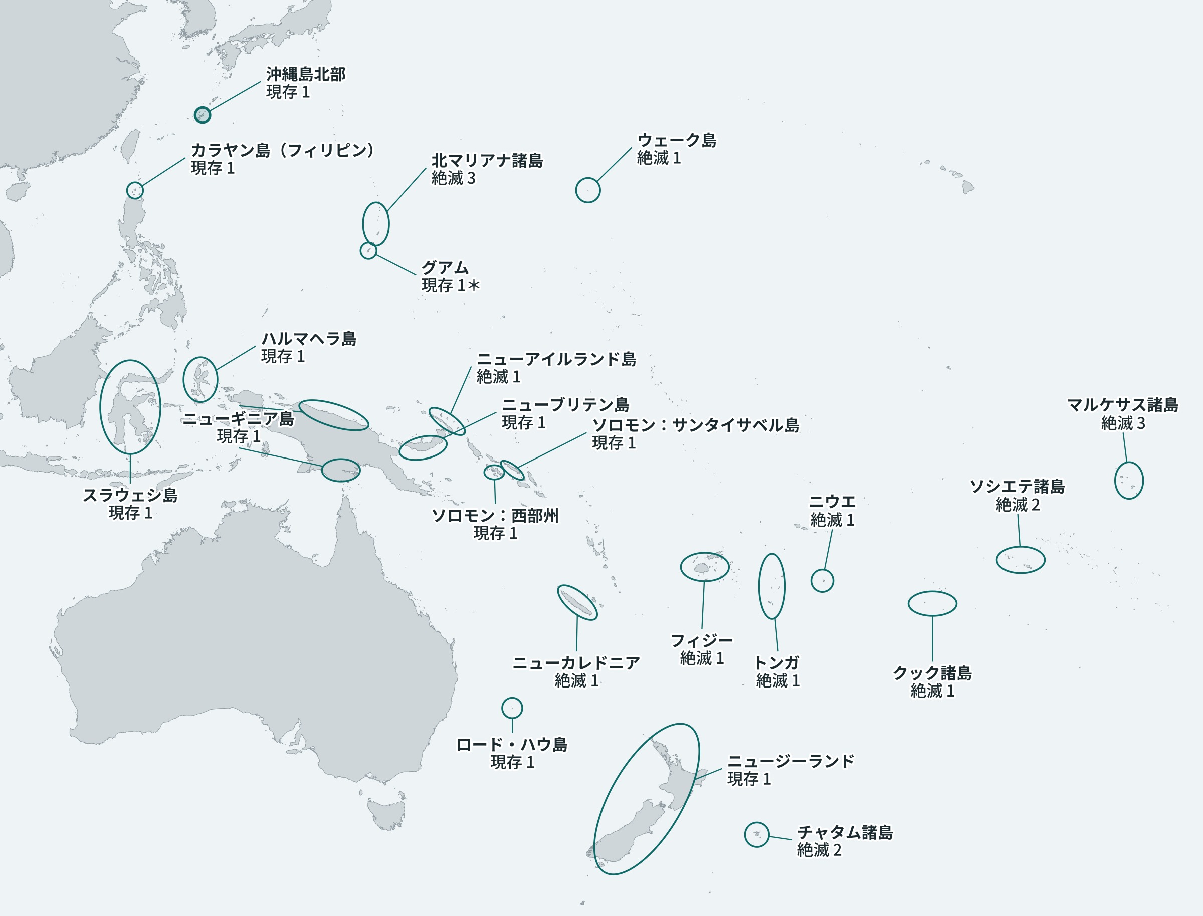 太平洋の島々の飛べないクイナ類の分布地図:各島の現存種数と絶滅種数