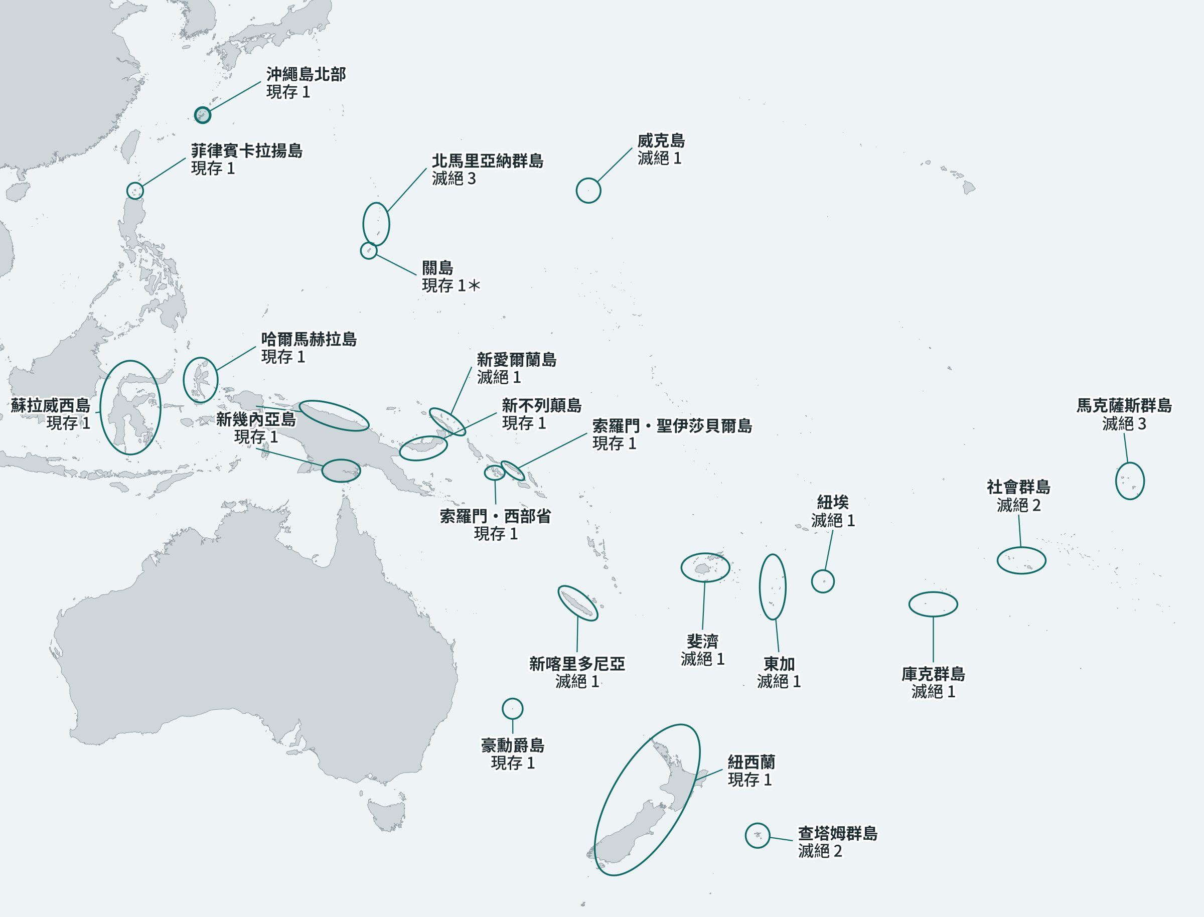 太平洋島嶼上不會飛的秧雞分布圖:各島嶼現存與已滅絕的物種數